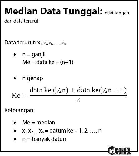 Inilah Jawaban Contoh Soal Mean Untuk Data Tunggal Terlengkap