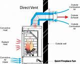 Gas Stove Ventilation Code Photos
