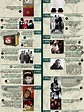 The Ultimate History of Hip Hop Infographic | History of hip hop, Hip ...