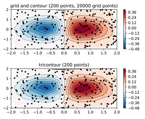 Matplotlib And Plotly Charts Flet