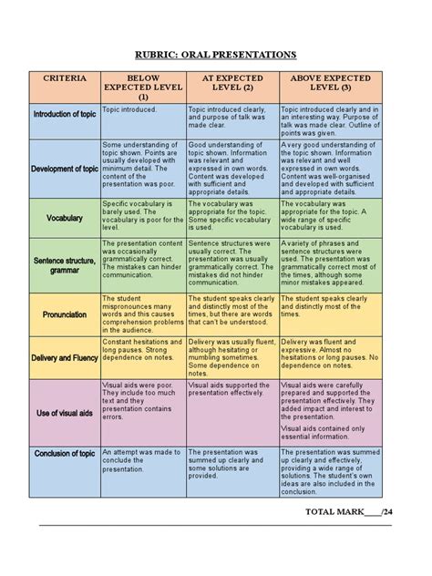 Rubric Oral Presentations Pdf Fluency Grammar