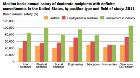 There is also indicated the salary software engineer and reviews of the software engineer. Computer Engineering Salary In USA