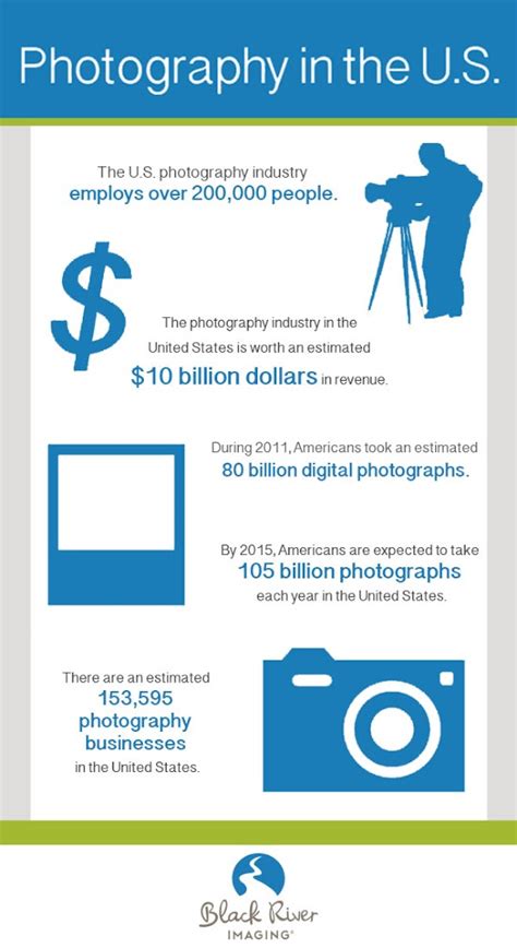 Us Photography Infographic Black River Imaging