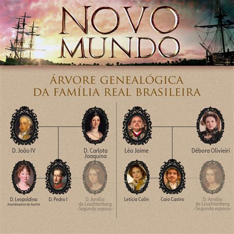 Confira A árvore Genealógica Da Família Real Brasileira Representada