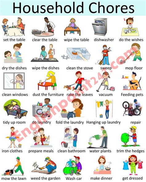 household chores vocabulary list in english with pictures