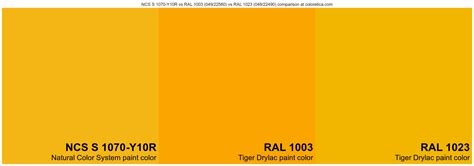 Natural Color System NCS S 1070 Y10R Vs Tiger Drylac RAL 1003 049