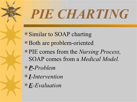 Nursing Skills Charting