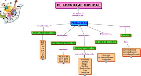 El Lenguaje Musical