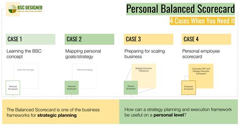 Personal Balanced Scorecard 4 Cases When You Need It