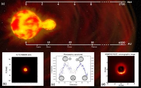 Largest Stars Archives Universe Today