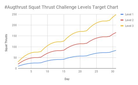 Augthrust Squat Thrust Challenge Levels Target Chart Doctorjeal