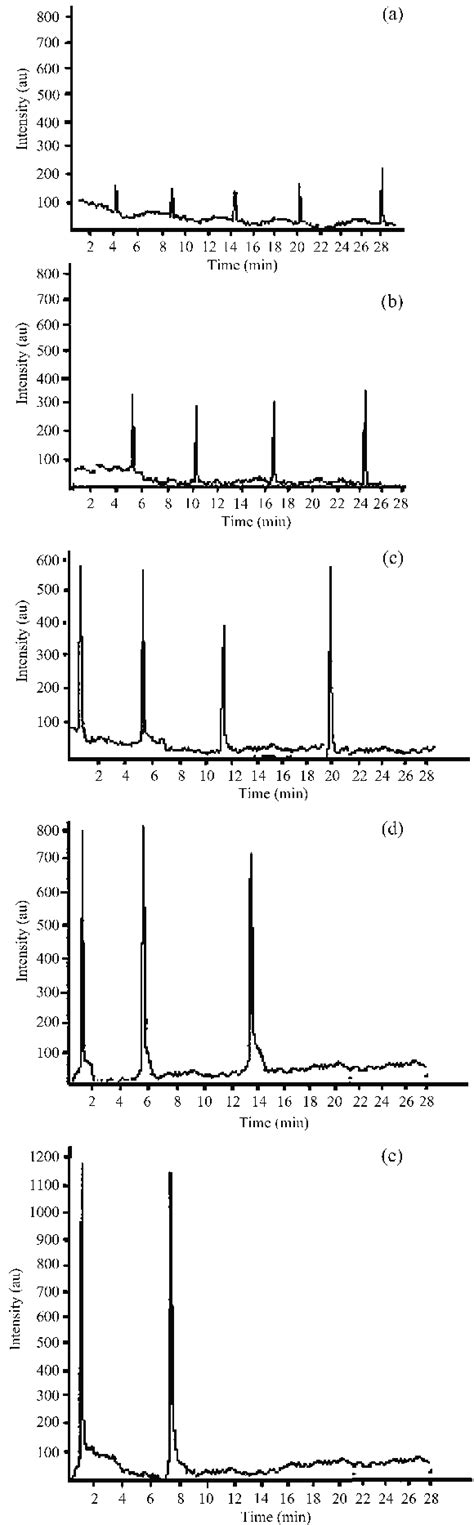 0 ratings0% found this document useful (0 votes). The oscillating CL patterns of luminol-H 2 O 2-KSCN-CuSO 4 ...
