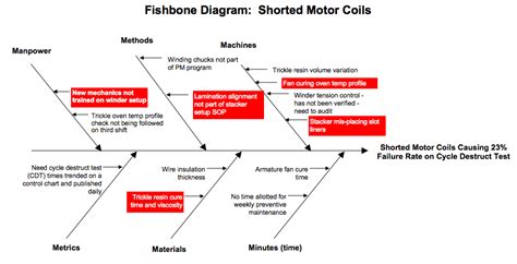 Custom Essay Writing Service Fishbone Problem Solving Technique