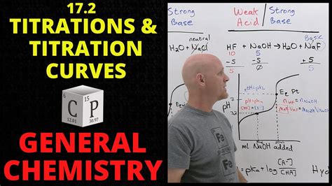 Acid Base Titrations And Titration Curves General Chemistry