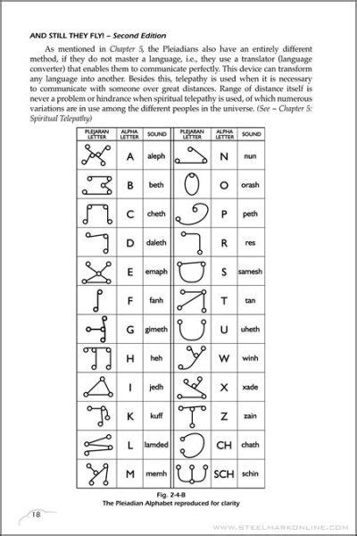 Search results for 'espruar' (free espruar fonts). The Pleiadian Nordic Alphabet | Alphabet, Language, Nordic ...