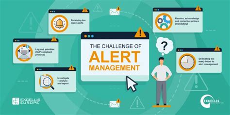 Alert Management Excellis Europe