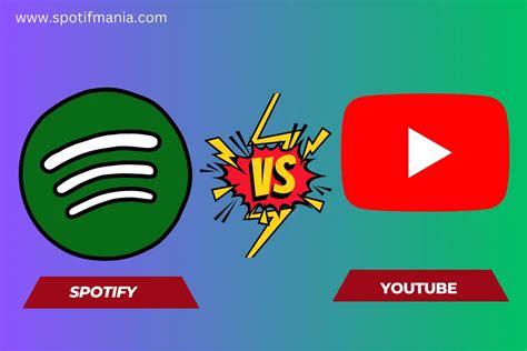 Spotify Vs Youtube Music Comparison On 10 Factors 2024