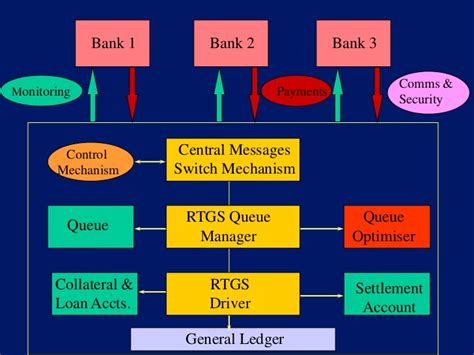 We did not find results for: System architecture for central banks