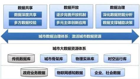 数据资源体系有哪些