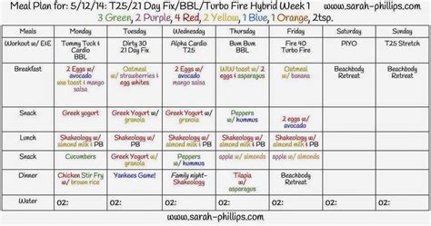 What meals are in your constant rotation? BetterYou Health & Fitness: Hybrid Beachbody Workout Week ...