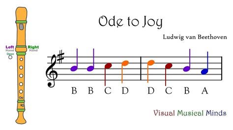 Vmm Recorder Song 11 Ode To Joy Ode To Joy Recorder Songs Songs