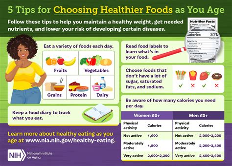 Tips For Choosing Healthier Foods As You Age National Institute On Aging