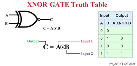 Introduction To Xnor Gate Projectiot123 Technology Information
