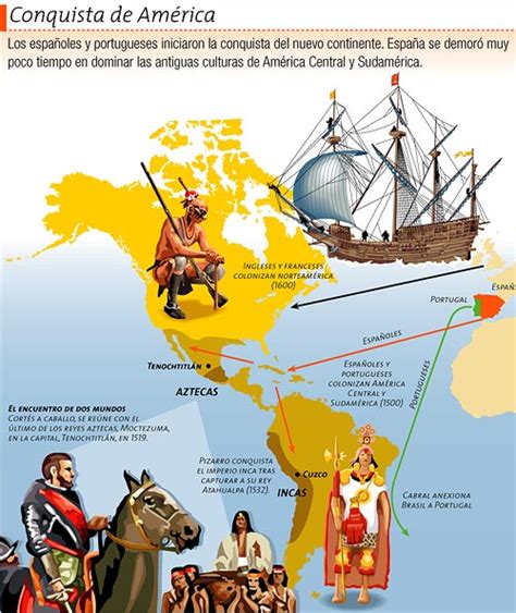 Historiautil Infografias Descubrimiento De América