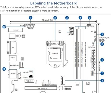 Atx Motherboard Labeled Diagram Porn Sex Picture