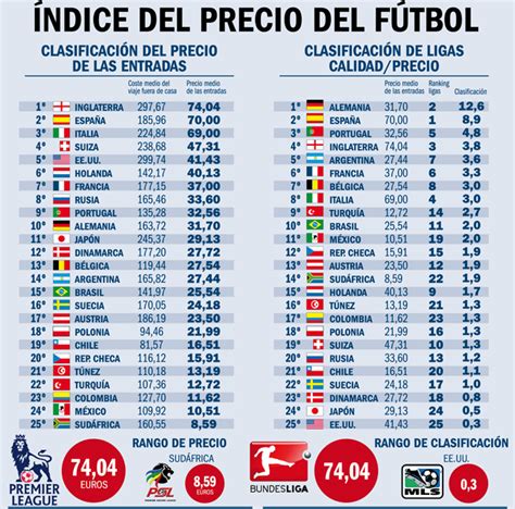 Arriba 99 Foto Los 20 Mejores De Los 20 Nacionales Ranking Actualizar