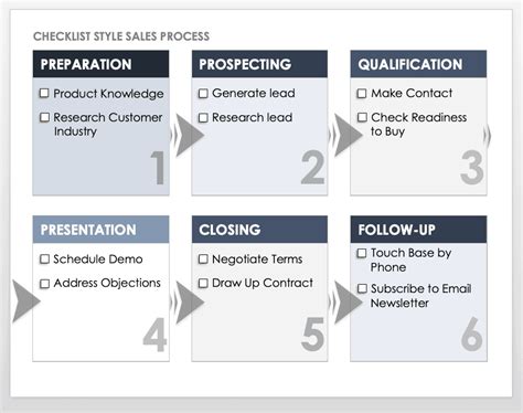 How To Build A Winning Sales Process Smartsheet