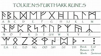 Tolkien's Furthark Runes by NaliDurin | Alphabet writing, Runes ...