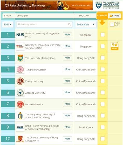 Universities in malaysia are listed in 23 rankings. Ranking Pendidikan Indonesia Di Dunia 2020 - Terkait ...