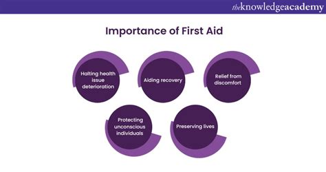 The Importance Of First Aid What Are The Reasons Behind It