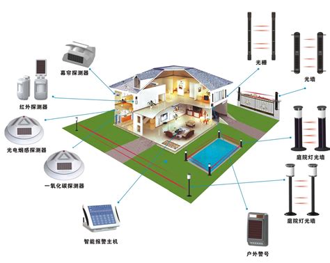Perimeter Security Systems For High Performance Intruder