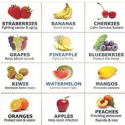 Reasons To Eat Fruit Fruit Benefits Healthy Fruits Nutrition