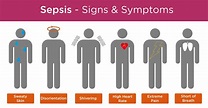 Sepsis Signs And Symptoms Chart