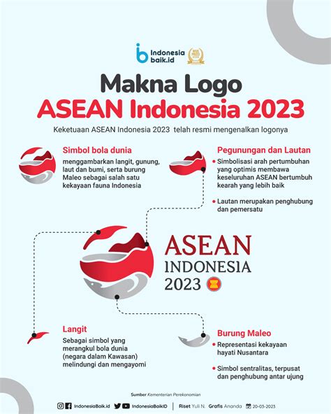 Makna Logo Asean Indonesia 2023 Indonesia Baik