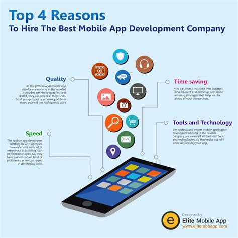 Check spelling or type a new query. Top 4 Reasons To Hire The Best Mobile App Development ...
