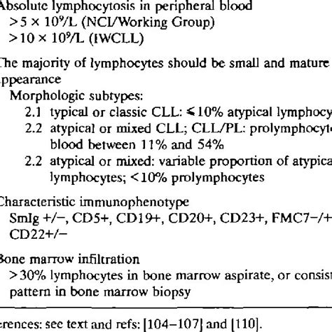 Chronic Lymphocytic Leukemia Diagnostic Criteria Download Table