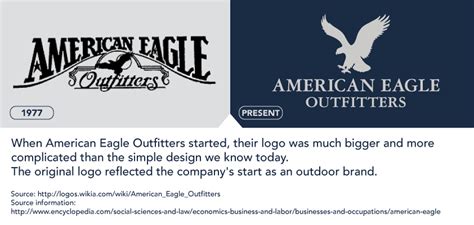 Considering that this is a typical store branded q: American Eagle Credit Card Review - CreditLoan.com®