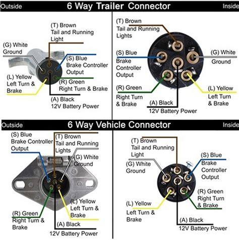 The trailer wiring diagrams listed below, should help identify any wiring issues you may have with your trailer. 4 Pin Connector Wiring Diagram - Wiring Diagram And ...