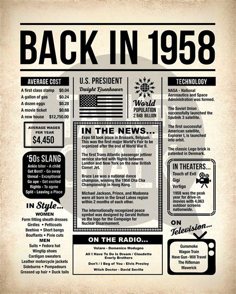 Back In 1958 Newspaper Poster Printable 1958 Printable Etsy New Zealand