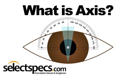 Eyes Vision Eye Test Online For Reading Glasses