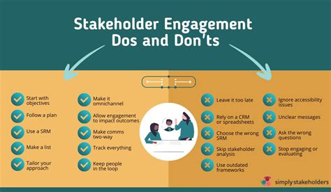 Stakeholder Engagement Tips Dos And Donts