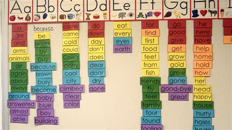 5 Steps to Building a Better Word Wall | Edutopia