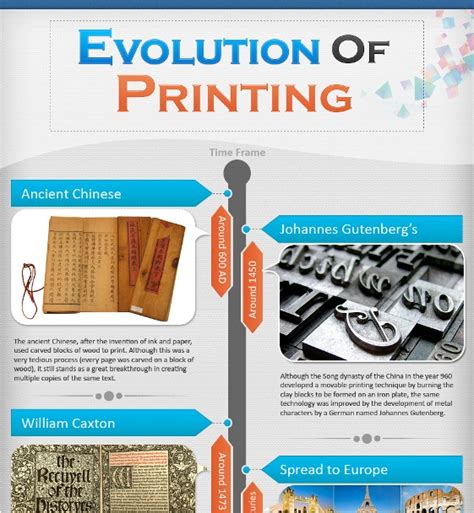 Printing And Its Evolution Infographic Laptrinhx