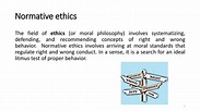 What Is An Example Of Normative Ethics - sharedoc