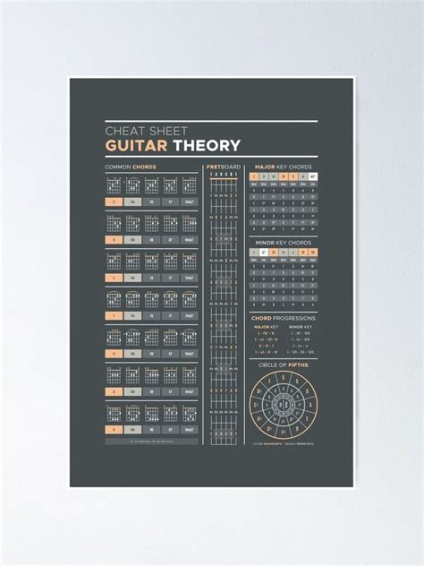 Music Theory For Guitar Cheat Sheet Poster By Pennyandhorse Music