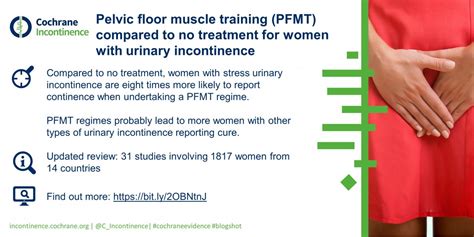 Featured Review Pelvic Floor Muscle Training Versus No Treatment Or Inactive Control